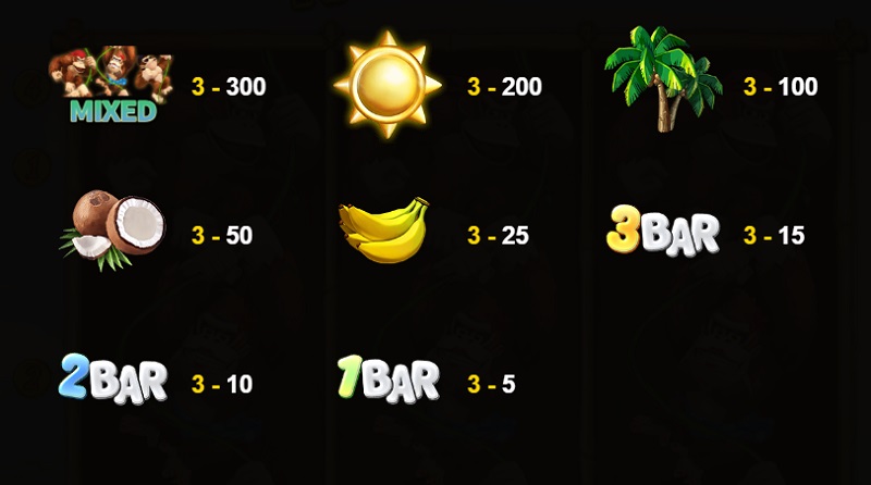 King Kong 2 Có đa dạng biểu tượng được tích hợp trong game