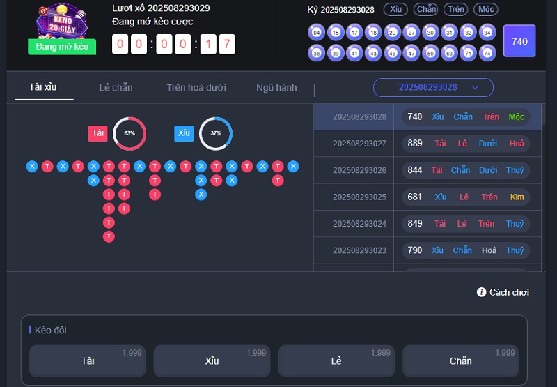 Xổ số 3 Đơn giản khi tham gia lô đề tại nhà cái