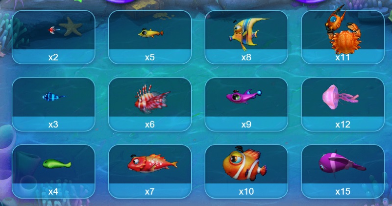 Bá chủ đại dương 2 Cần hiểu về bảng thanh toán khi tham gia game