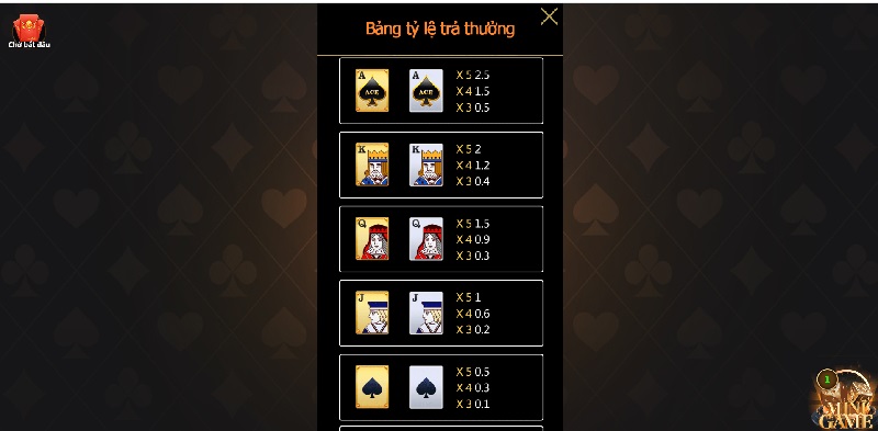 Super ACE 2 Chú ý đến bảng tỷ lệ thưởng hấp dẫn tại Super ACE